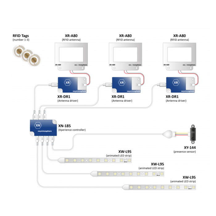 Sensors and Cables